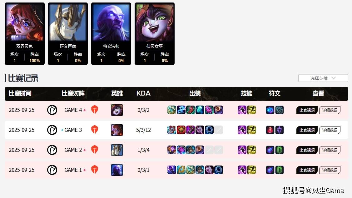 LPL冒泡赛最(zuì)菜中(zhōng)单诞生！對(duì)线被爆团战隐身，生死局露露看呆(dāi)觀(guān)众