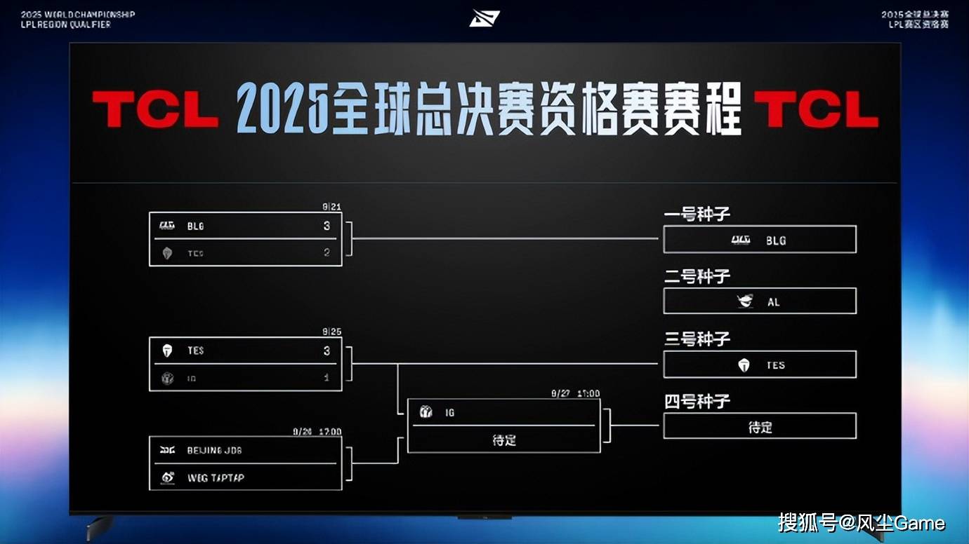 LPL冒泡赛最(zuì)菜中(zhōng)单诞生！對(duì)线被爆团战隐身，生死局露露看呆(dāi)觀(guān)众