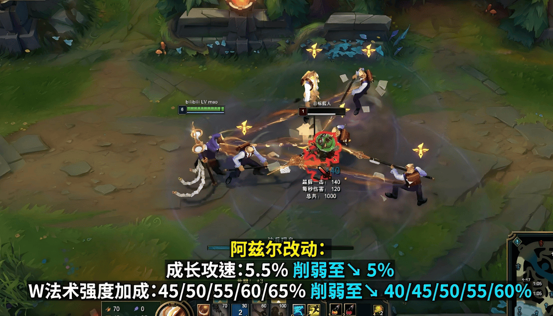 LOL最新(xīn)改(gǎi)动出爐(lú)！沙皇、安(ān)妮、加里奥集(jí)体挨刀，網(wǎng)友：TES王朝了(le)