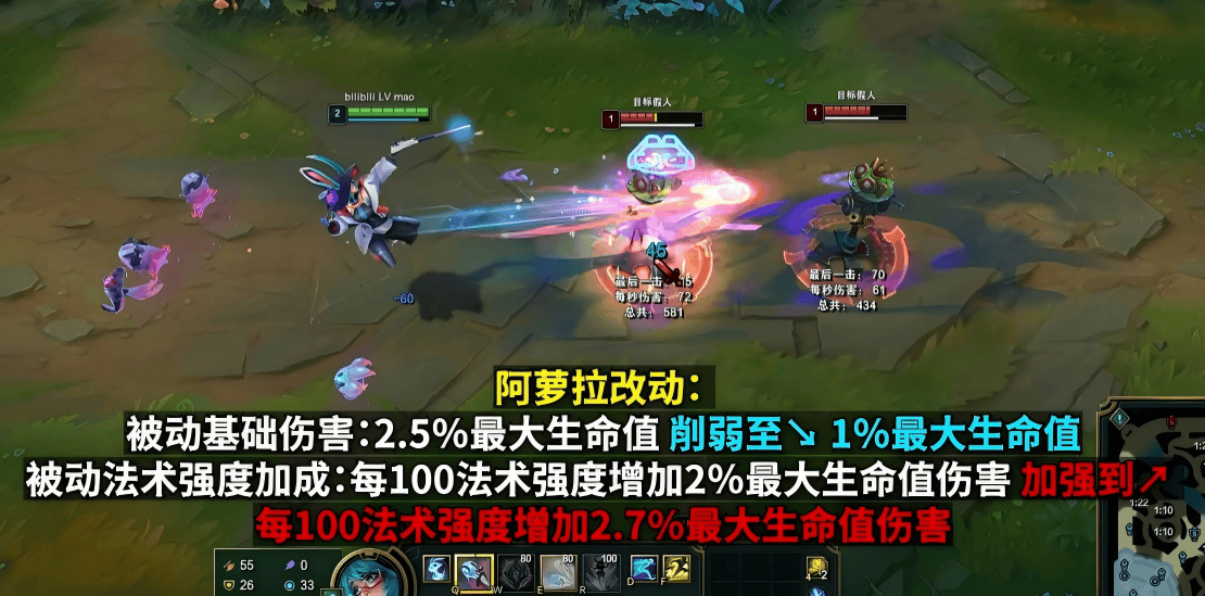 LOL最新(xīn)改(gǎi)动出爐(lú)！沙皇、安(ān)妮、加里奥集(jí)体挨刀，網(wǎng)友：TES王朝了(le)