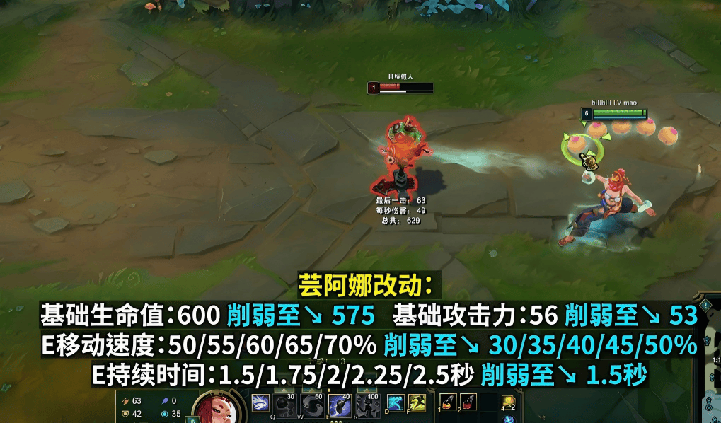 LOL最新(xīn)改(gǎi)动出爐(lú)！沙皇、安(ān)妮、加里奥集(jí)体挨刀，網(wǎng)友：TES王朝了(le)