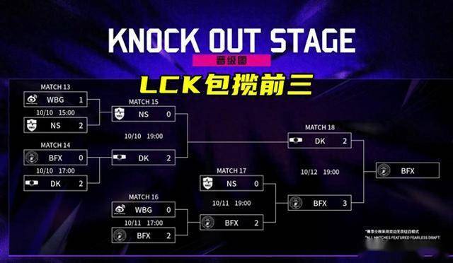 LOL亚洲(zhōu)邀请赛LPL表现不(bù)佳，官方(fāng)警(jǐng)告选手态度(dù)不(bù)行(xíng)