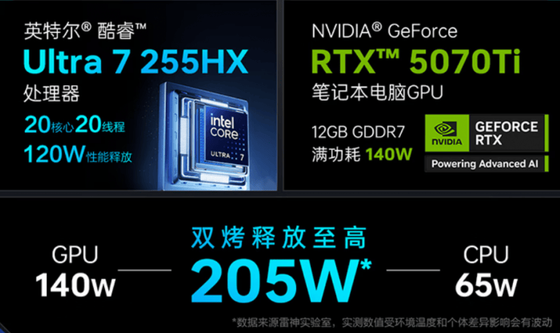 2025峡谷制(zhì)霸神(shén)裝(zhuāng)：雷神(shén)ZERO 16 Pro携酷(kù)睿U7-255HX，解锁LOL丝滑五杀体騐(yàn)