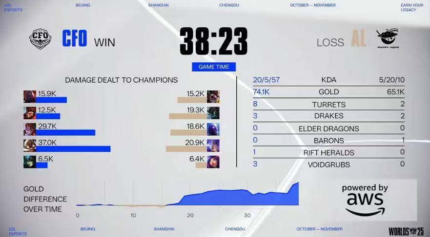 LOL比赛策略拉满,这款(kuǎn)三国遊(yóu)戯(xì)同样烧脑力!