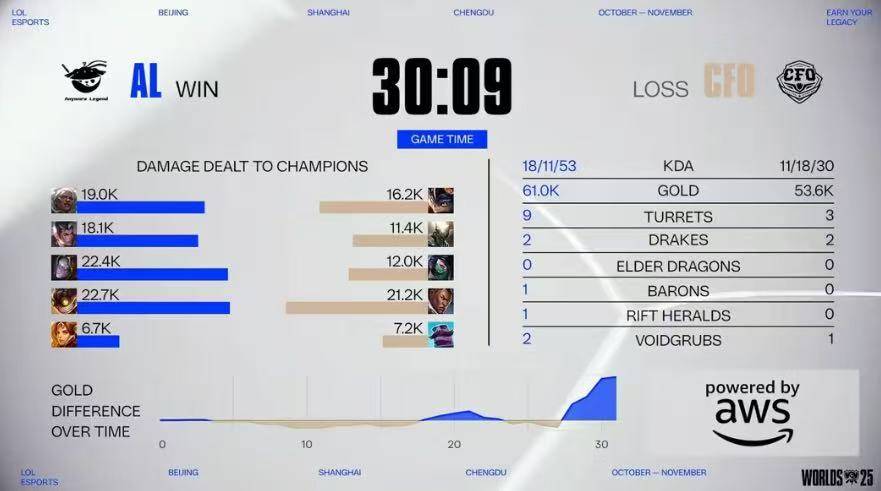 LOL比赛策略拉满,这款(kuǎn)三国遊(yóu)戯(xì)同样烧脑力!