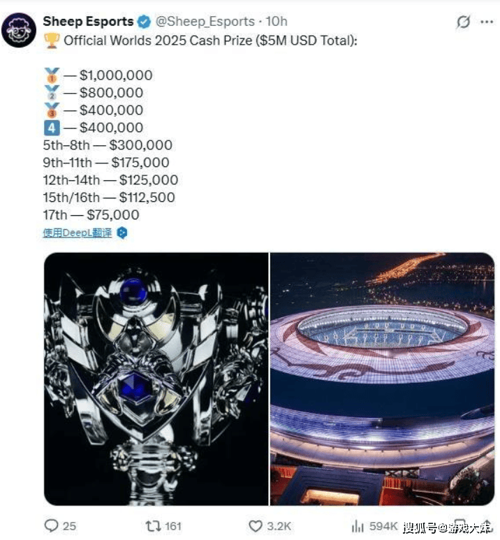 S15奖金(jīn)池被曝光，在中国举办熱(rè)度大涨，金(jīn)额也(yě)繙(fān)了一倍