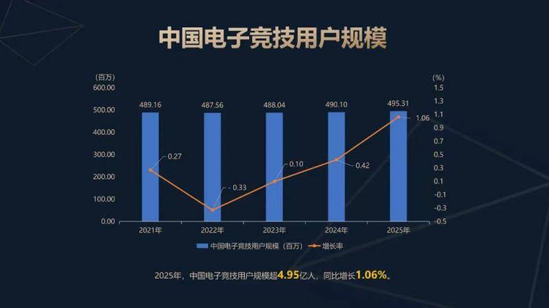 2025中国电竞产业年会发布《电竞跨界价值行业报告》