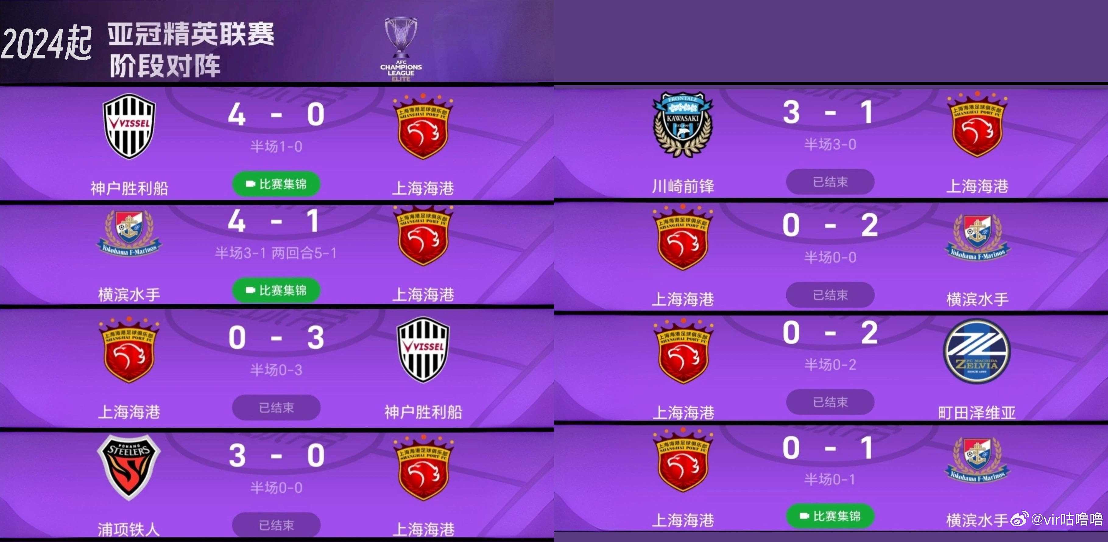 中超悖论：既然亞(yà)冠(guān)无关爲(wèi)国争光，海港何以自(zì)称“四星耀申城”？