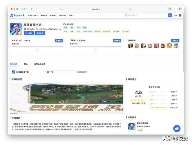 千亿市場(chǎng)争夺战！王者荣耀守中(zhōng)国，LOL手游攻全球，市場(chǎng)优势分析