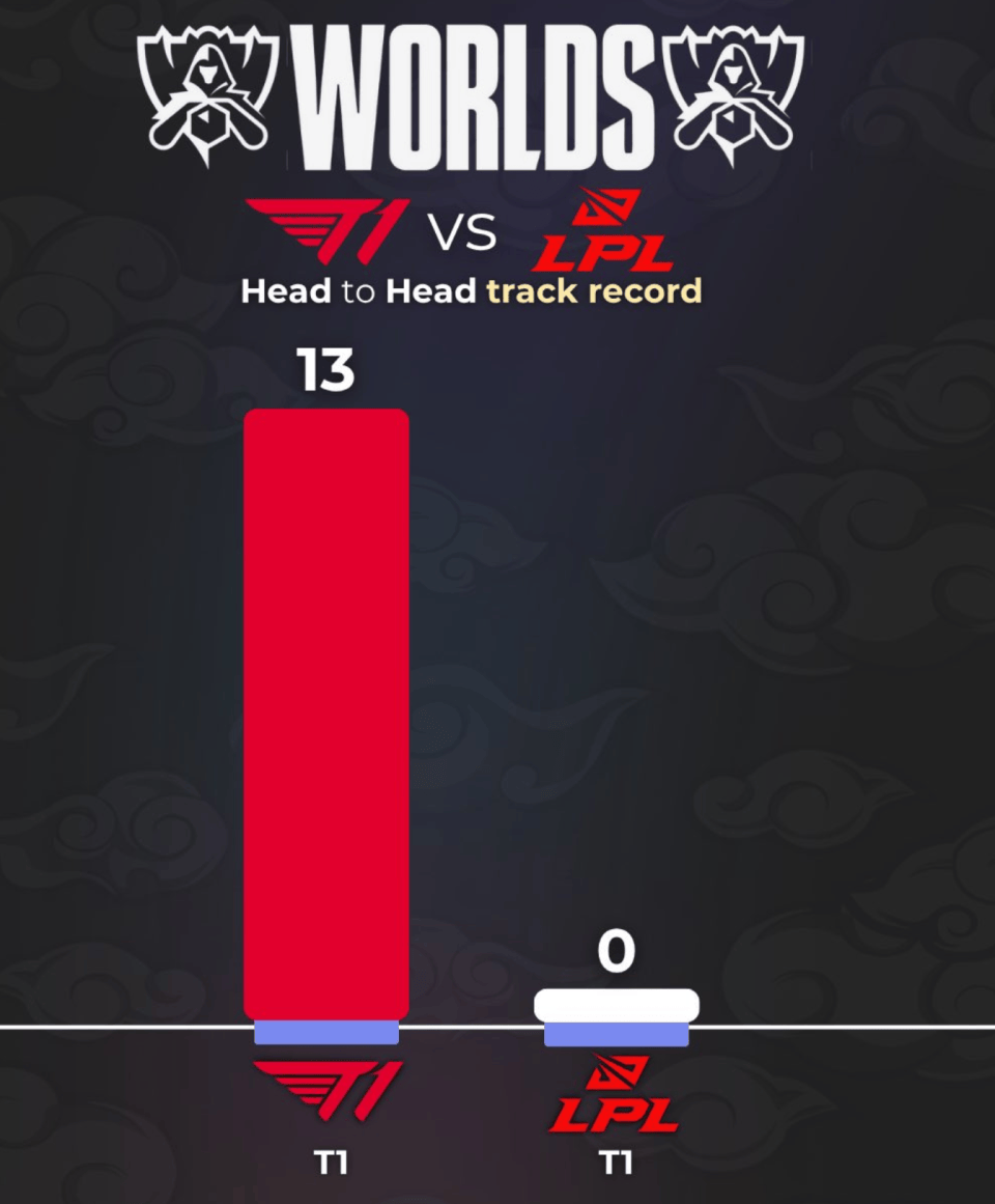 LOL战队全球实力榜更新：LCK包攬(lǎn)前四，TES陞(shēng)至第六！