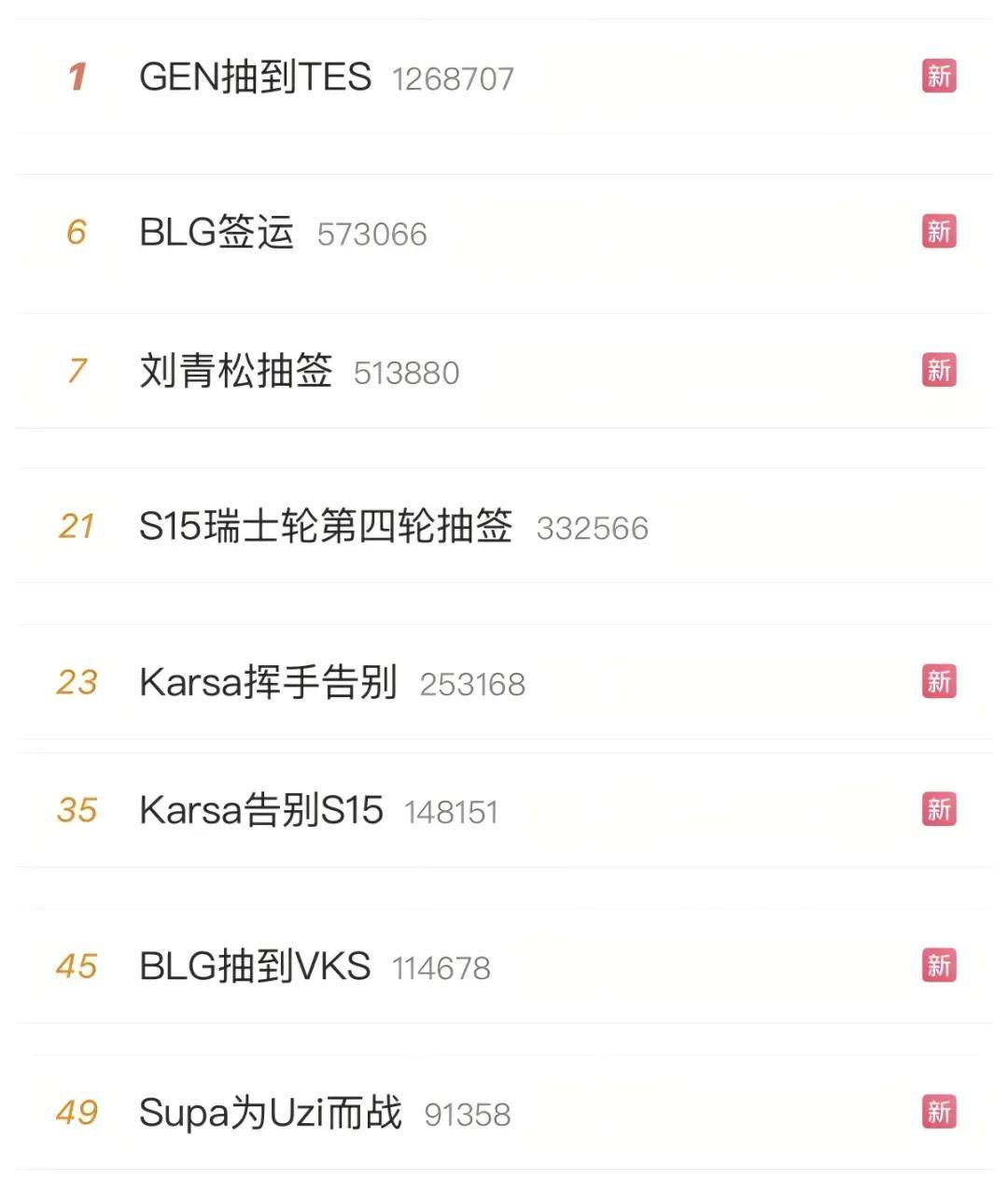 LOL涼(liáng)了(le)成最大骗局，LOL世界(jiè)赛最倒霉战隊(duì)诞生(shēng)，LPL弃将复仇成功