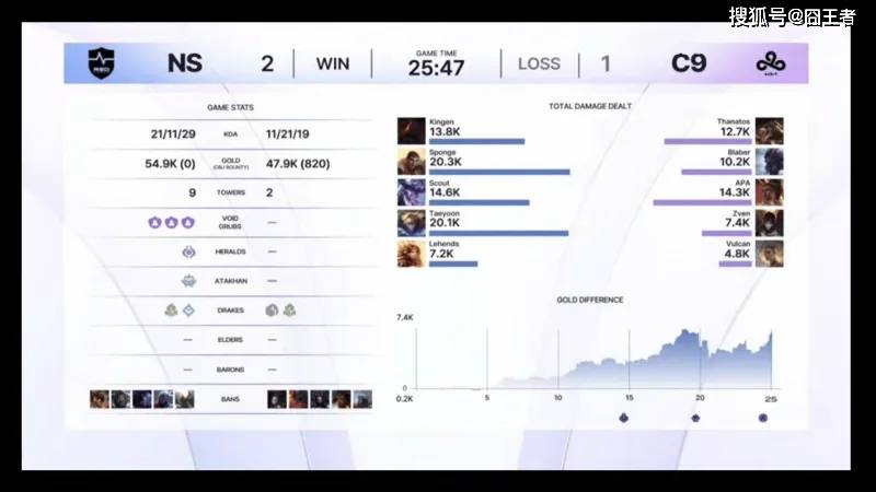 Kespa杯：T1与HLE的恩怨局，Scout和许秀的强强对話(huà)