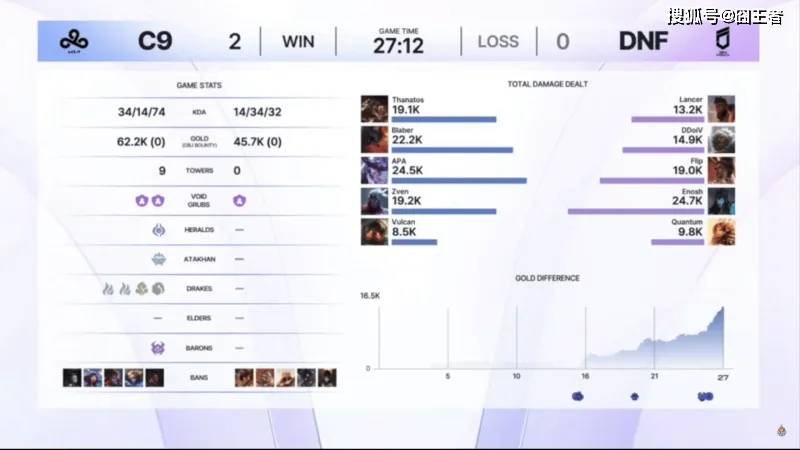 Kespa杯：T1与HLE的恩怨局，Scout和许秀的强强对話(huà)