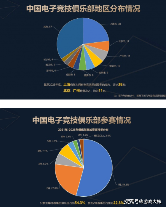 2025年(nián)中国电竞报告公布，LOL热度持续下滑，但整(zhěng)体数据还是(shì)上陞(shēng)