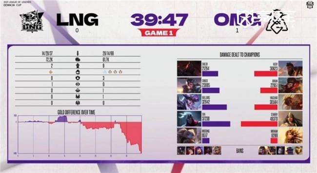 LOL德杯淘汰赛：LNG逆转OMG晋級(jí)