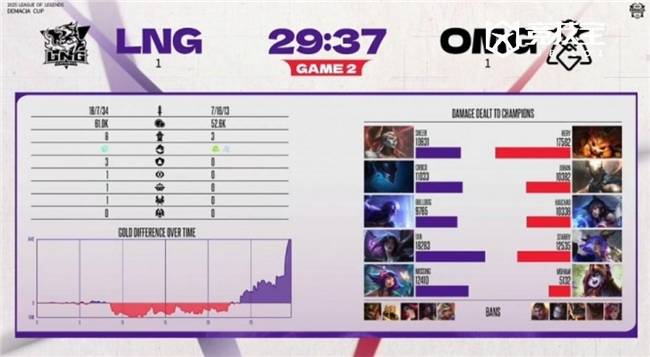 LOL德杯淘汰赛：LNG逆转OMG晋級(jí)
