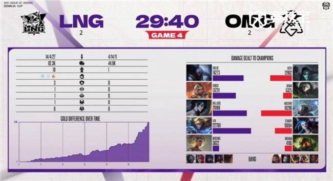 LOL德杯淘汰赛：LNG逆转OMG晋級(jí)