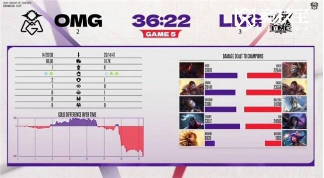 LOL德杯淘汰赛：LNG逆转OMG晋級(jí)