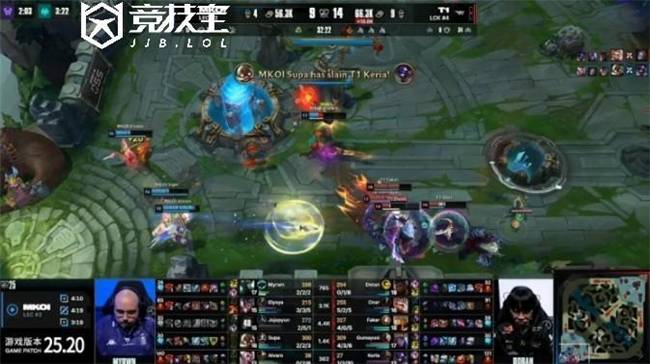 LOL-S15瑞士轮：T1挺进八(bā)强