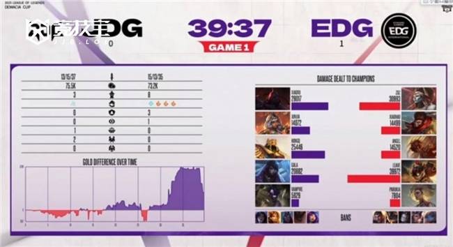 LOL德盃(bēi)淘(táo)汰賽(sài)JDG力尅(kè)EDG晉(jìn)级四強(qiáng)