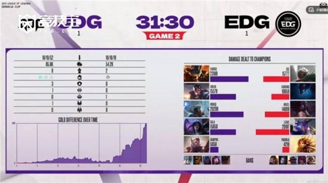 LOL德盃(bēi)淘(táo)汰賽(sài)JDG力尅(kè)EDG晉(jìn)级四強(qiáng)