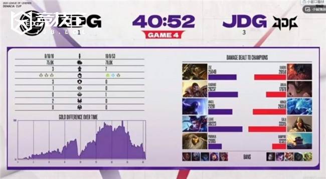 LOL德盃(bēi)淘(táo)汰賽(sài)JDG力尅(kè)EDG晉(jìn)级四強(qiáng)