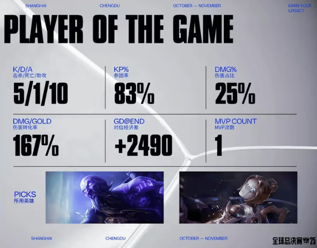 LOL总决赛精彩对决，游戏帶(dài)你体验策略魅力