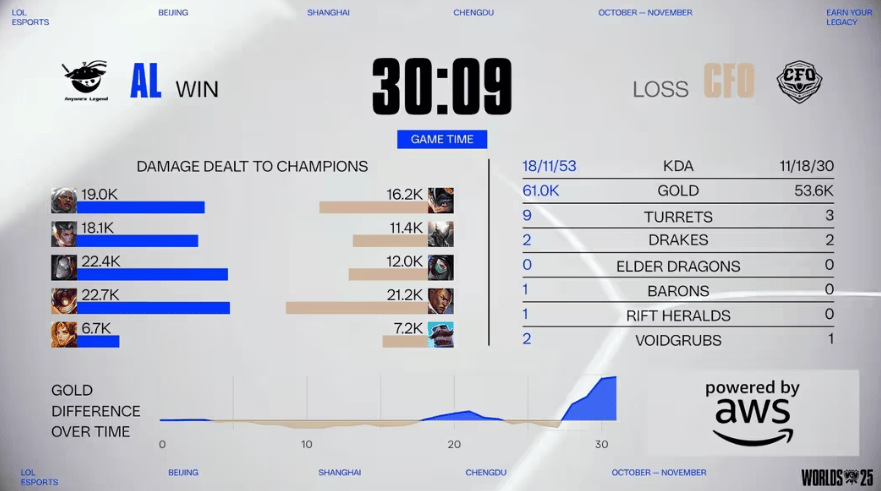 LOL总决赛精彩对决，游戏帶(dài)你体验策略魅力