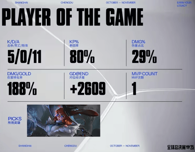 LOL总决赛精彩对决，游戏帶(dài)你体验策略魅力