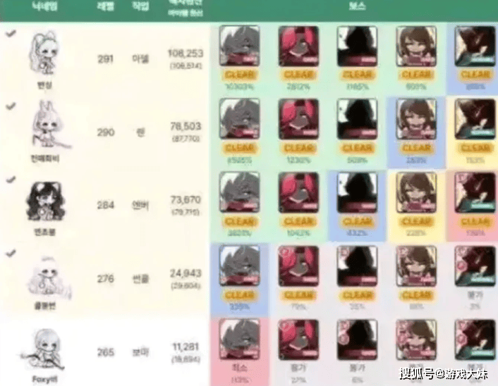 Chovy为何拿不到冠军？被曝光(guāng)沉(chén)迷其(qí)他游戏，玩的比LOL還(hái)多