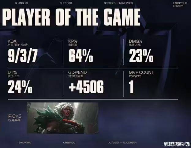 LOL总决賽(sài)T1夺冠 這(zhè)款三国游戏体验同(tóng)样精(jīng)彩